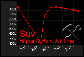 Total Graph of Suv