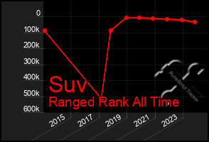 Total Graph of Suv