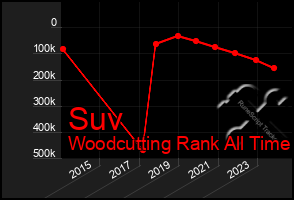 Total Graph of Suv