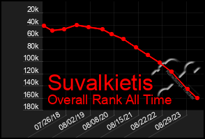 Total Graph of Suvalkietis