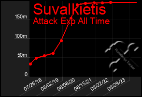 Total Graph of Suvalkietis