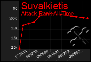 Total Graph of Suvalkietis