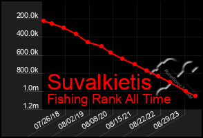 Total Graph of Suvalkietis