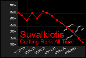 Total Graph of Suvalkietis