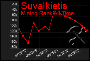 Total Graph of Suvalkietis