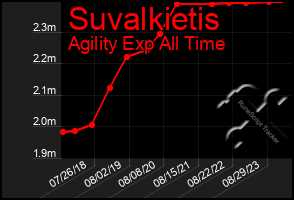 Total Graph of Suvalkietis