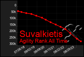 Total Graph of Suvalkietis