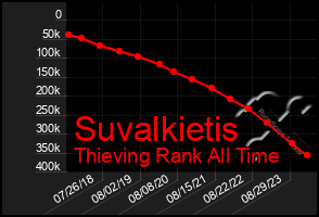 Total Graph of Suvalkietis