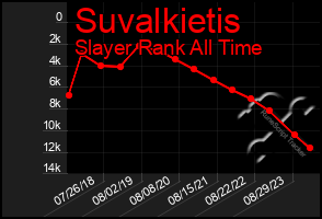 Total Graph of Suvalkietis