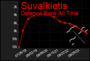 Total Graph of Suvalkietis