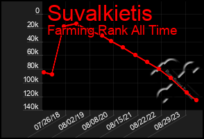 Total Graph of Suvalkietis