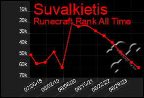 Total Graph of Suvalkietis