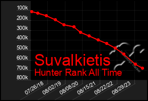 Total Graph of Suvalkietis