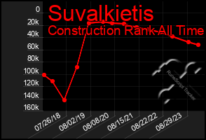 Total Graph of Suvalkietis