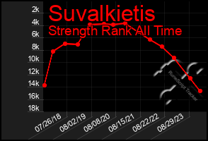 Total Graph of Suvalkietis