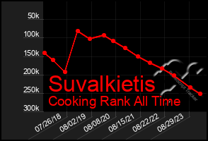 Total Graph of Suvalkietis