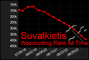 Total Graph of Suvalkietis