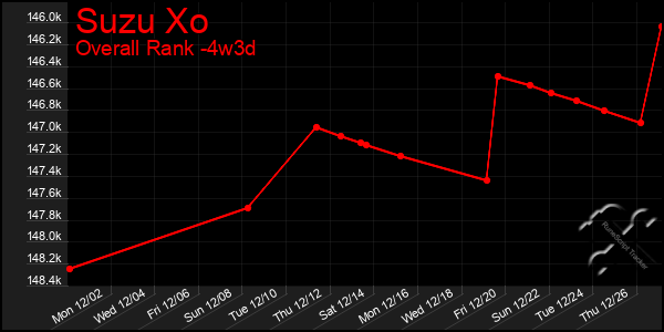 Last 31 Days Graph of Suzu Xo