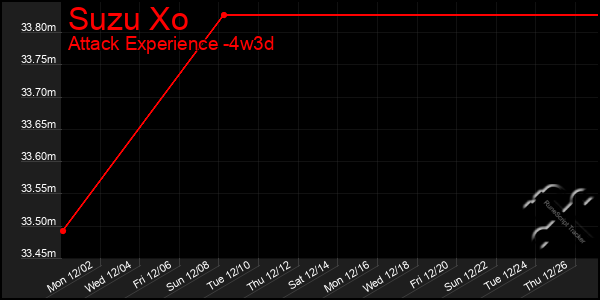 Last 31 Days Graph of Suzu Xo