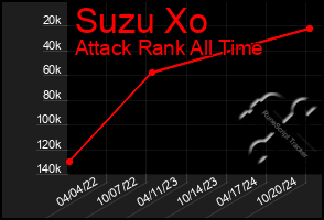 Total Graph of Suzu Xo