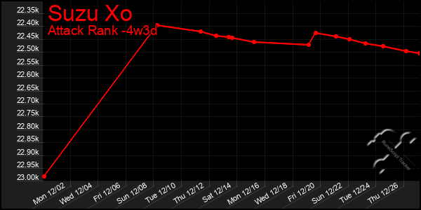 Last 31 Days Graph of Suzu Xo