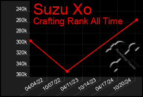 Total Graph of Suzu Xo