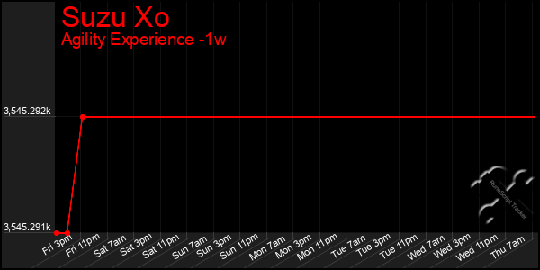 Last 7 Days Graph of Suzu Xo