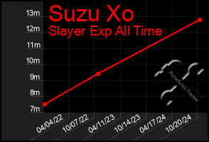 Total Graph of Suzu Xo