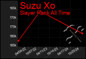 Total Graph of Suzu Xo