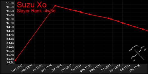 Last 31 Days Graph of Suzu Xo