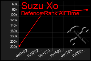 Total Graph of Suzu Xo