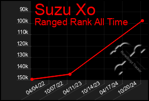 Total Graph of Suzu Xo