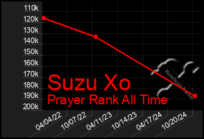 Total Graph of Suzu Xo