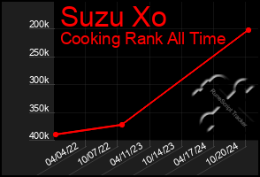 Total Graph of Suzu Xo