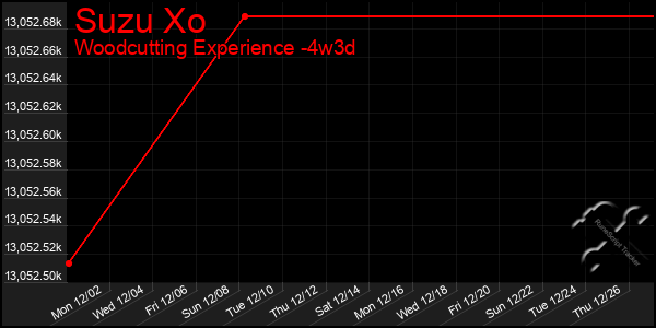 Last 31 Days Graph of Suzu Xo