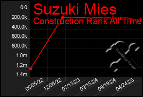 Total Graph of Suzuki Mies