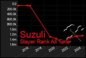 Total Graph of Suzuli