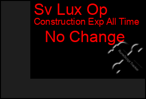 Total Graph of Sv Lux Op