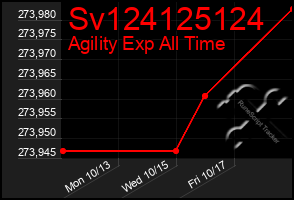 Total Graph of Sv124125124