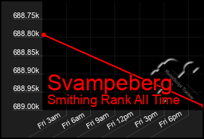 Total Graph of Svampeberg