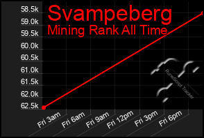 Total Graph of Svampeberg