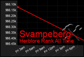 Total Graph of Svampeberg