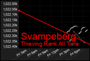 Total Graph of Svampeberg