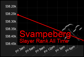 Total Graph of Svampeberg