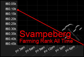 Total Graph of Svampeberg
