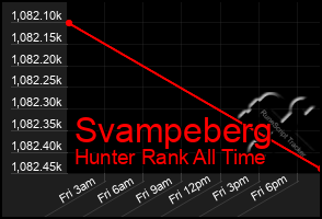 Total Graph of Svampeberg