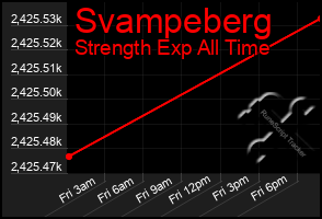 Total Graph of Svampeberg