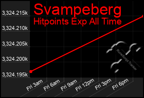 Total Graph of Svampeberg