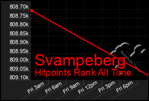 Total Graph of Svampeberg