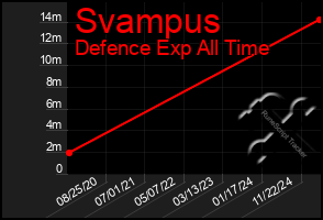 Total Graph of Svampus